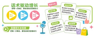 电商直播公司励志标语企业文化墙