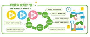 数据复盘增长墙企业文化墙