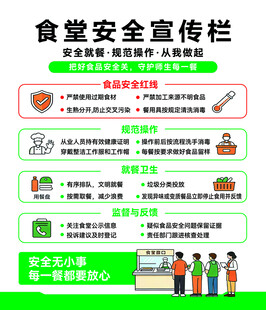 食堂安全宣传栏