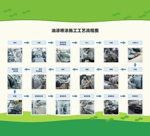 油漆喷涂施工工艺流程图