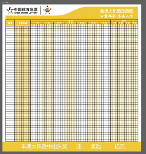 体育彩票大乐透走势图最新版