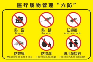医疗废物管理六防标识