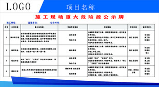 重大危险源公示牌