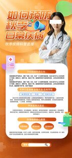 健康科普问答海报