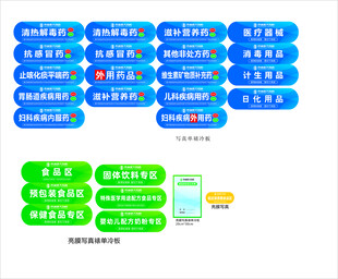 药店药品分类标识合集