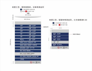 医院楼层索引牌