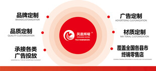 企业定制服务业务矩阵