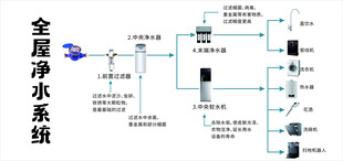 净水流程图