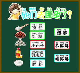 小学物质溶解科普教学图