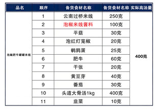 价格表