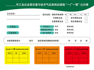 重污染天气应急响应一厂一策图片