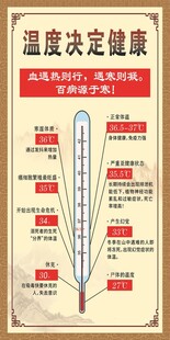 温度决定健康科普海报