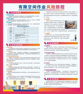 有限空间作业风险防控