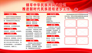 民族团结进步宣传展板