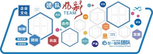团队风采照片墙模板