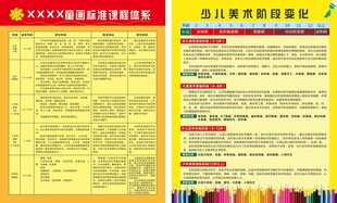 少儿美术课程体系