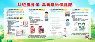认识腹外疝健康宣传栏