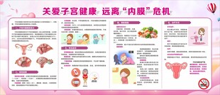 女性子宫健康科普宣传栏