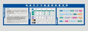 智能车间展板