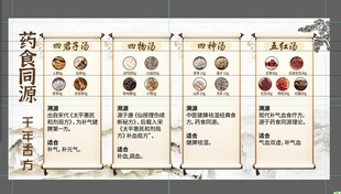 药食同源科普展板