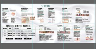 皮肤知识科普宣传栏