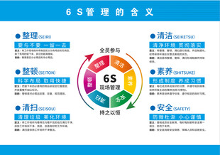 6S管理看板图片