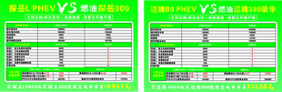 车型对比数据车顶牌