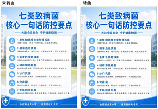 七类致病菌核心一句话防控要海报