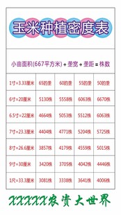 辽宁以及北方地区玉米种植密度表