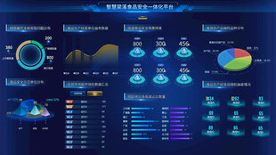 科技风数据可视化大屏