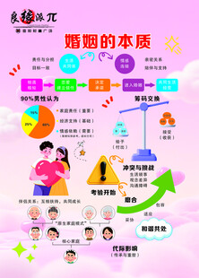 婚姻的本质科普海报