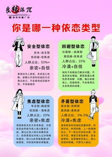 依恋类型科普宣传海报