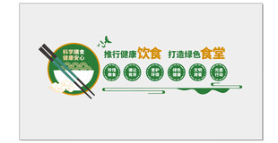绿色食堂文化宣传墙