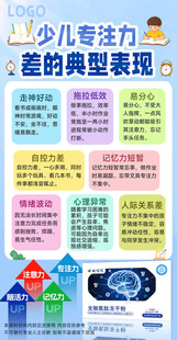 专注力海报