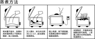 蒸煮方法矢量图