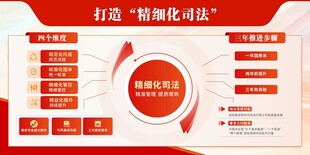 精细化管理