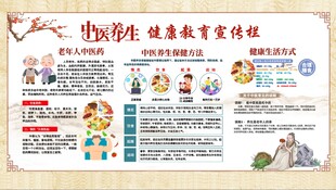 中医养生健康教育宣传栏
