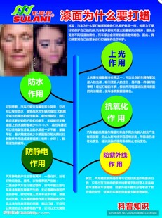漆面打蜡科普宣传海报