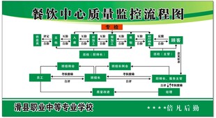 质量监控流程图