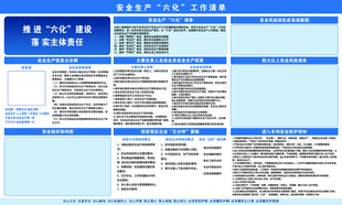 安全生产三化工作体系图