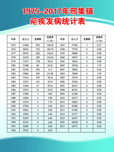 邢集镇疟疾发病统计表