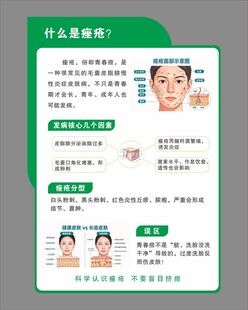 痤疮科普宣传海报