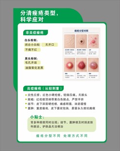 痘痘类型科普图鉴