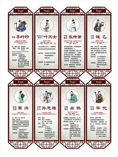 古代名医介绍展板