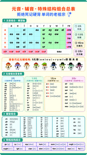 英语音标