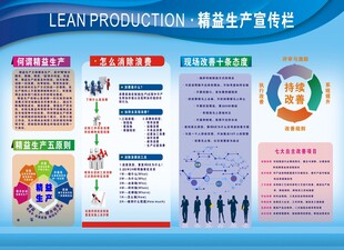精益生产宣传