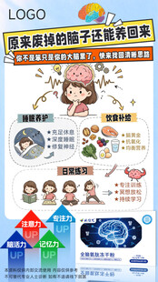 脑肽海报 大脑工作
