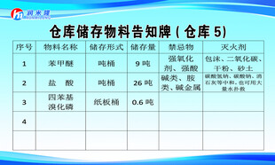 仓库储存物料告知牌