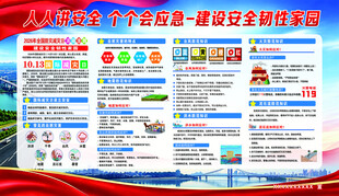 安全应急知识宣传栏
