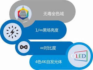 LED显示性能参数图示